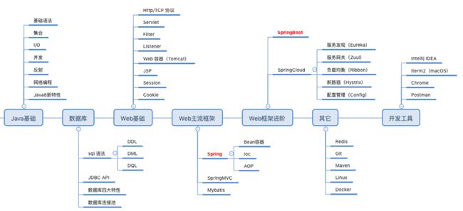 
易语言：中文编程语言的老大，拥有独立的编译器