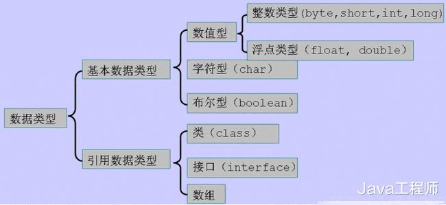 有程序设计语言才能用于应用软件的开发SQL语言(图4)