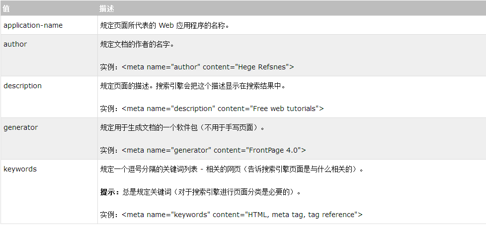 网站seo从代码说对网站优化(SEO)的影响有哪些seo网站