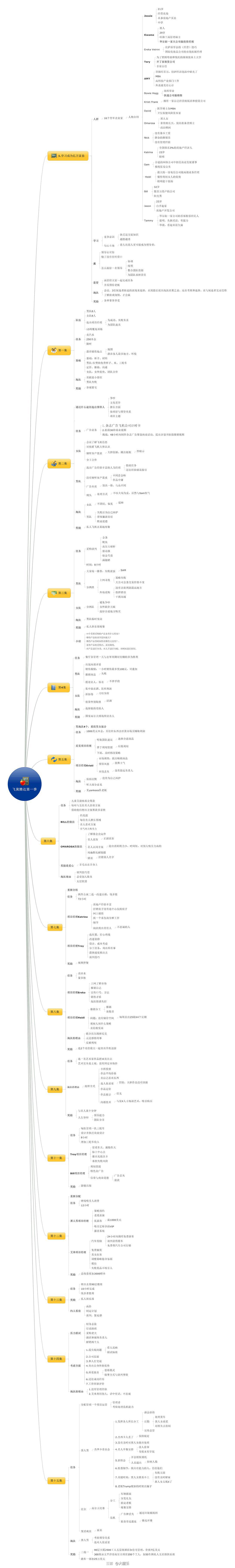 通过无限的树形结构来组织内容的免费思维导图工具(图1)