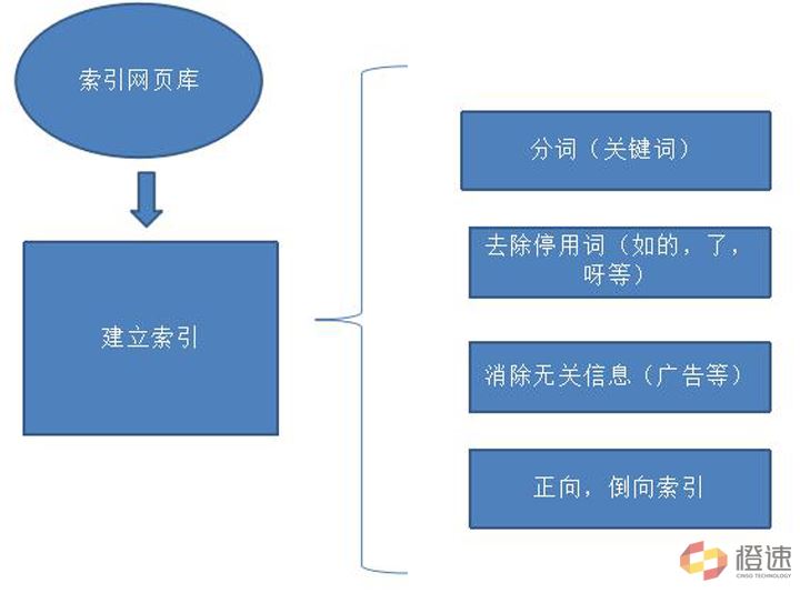 seo优化关于seo优化，越来越多的企业开始重视网站建设的重要策略seo是seo搜索引擎优化内seo(图1)
