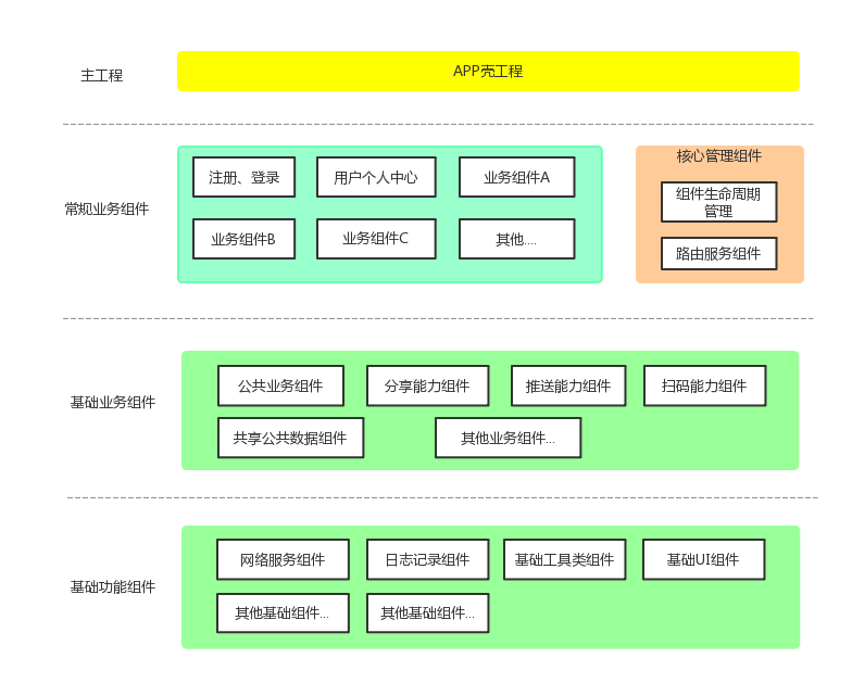 php模板引擎技术一个轻量级php开源技术框架正式推出社区建站通用型php模板引擎哪个好(图2)