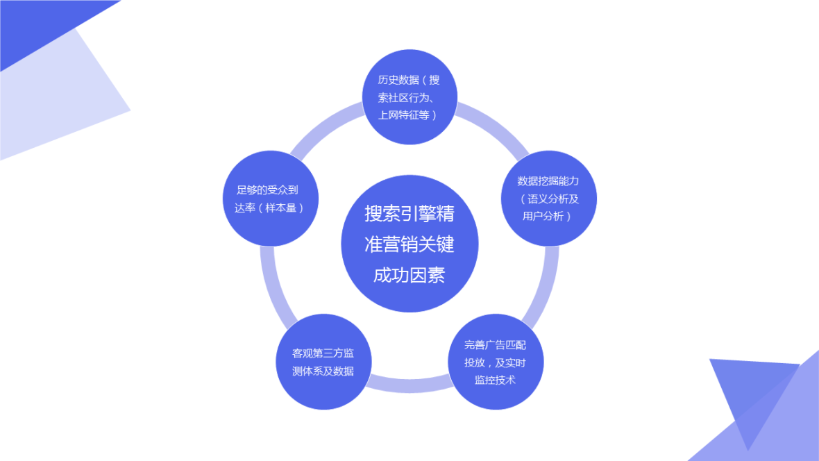 网站seo企业网站SEO优化的几种方法网站seo优化网站