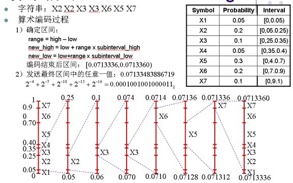 php json encode 编码 PHP项目中遇到中文乱