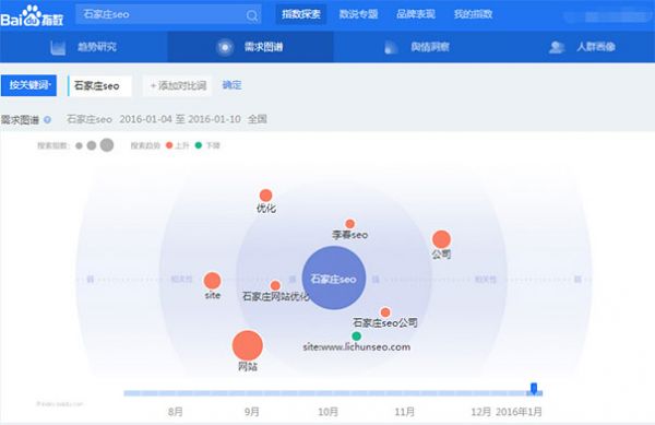 



seo排名SEO优化关键词优化动态URL的优势在于技术维护(图1)