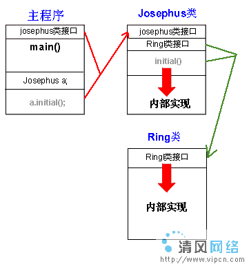 刚接触JAVA或者其他面向对象的思维以及类与对象