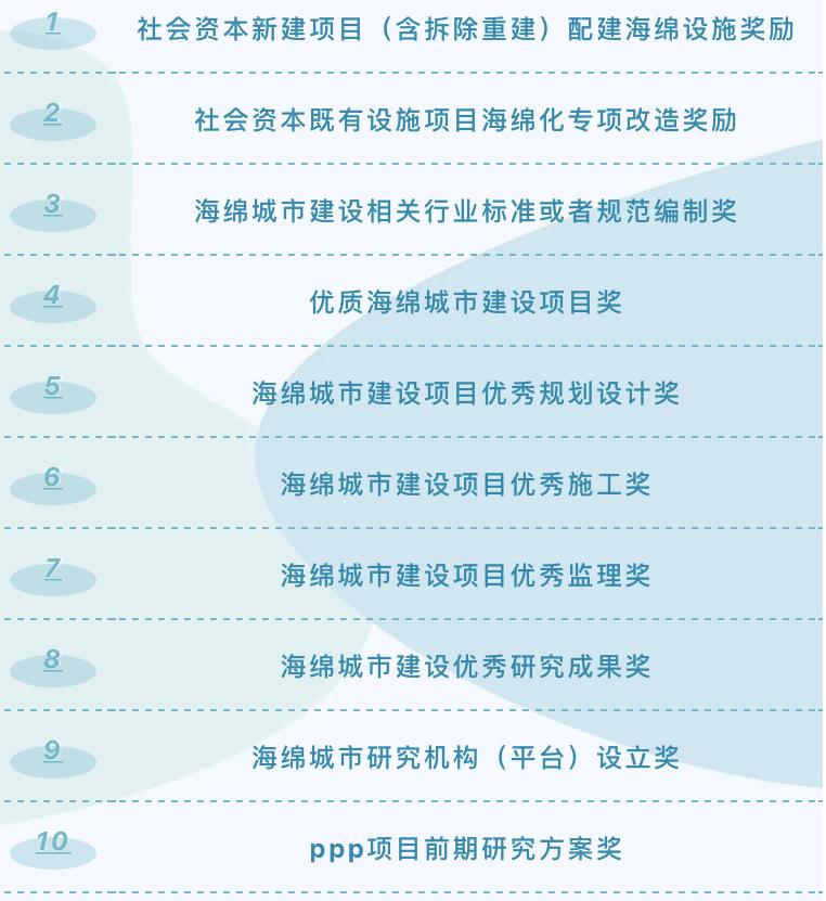 “十四五”期间，广州海绵城市建设怎么做？(图2)