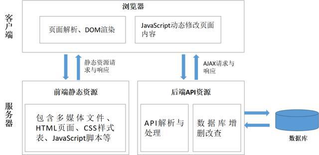 响应式网站建设的情况如何，未来的发展方向如何