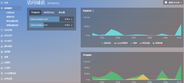 网站制作流程有哪些？主要包括网站域名和空间主机(图3)