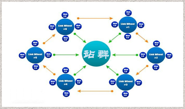 网站关键词排名在各大搜索引擎中更靠前、更稳定(图2)