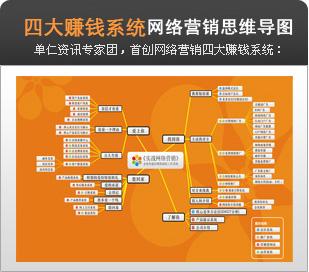 网站关键词排名在各大搜索引擎中更靠前、更稳定(图3)