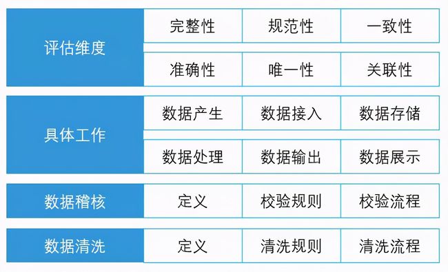 表单增加“”验证功能，防护更强(组图)