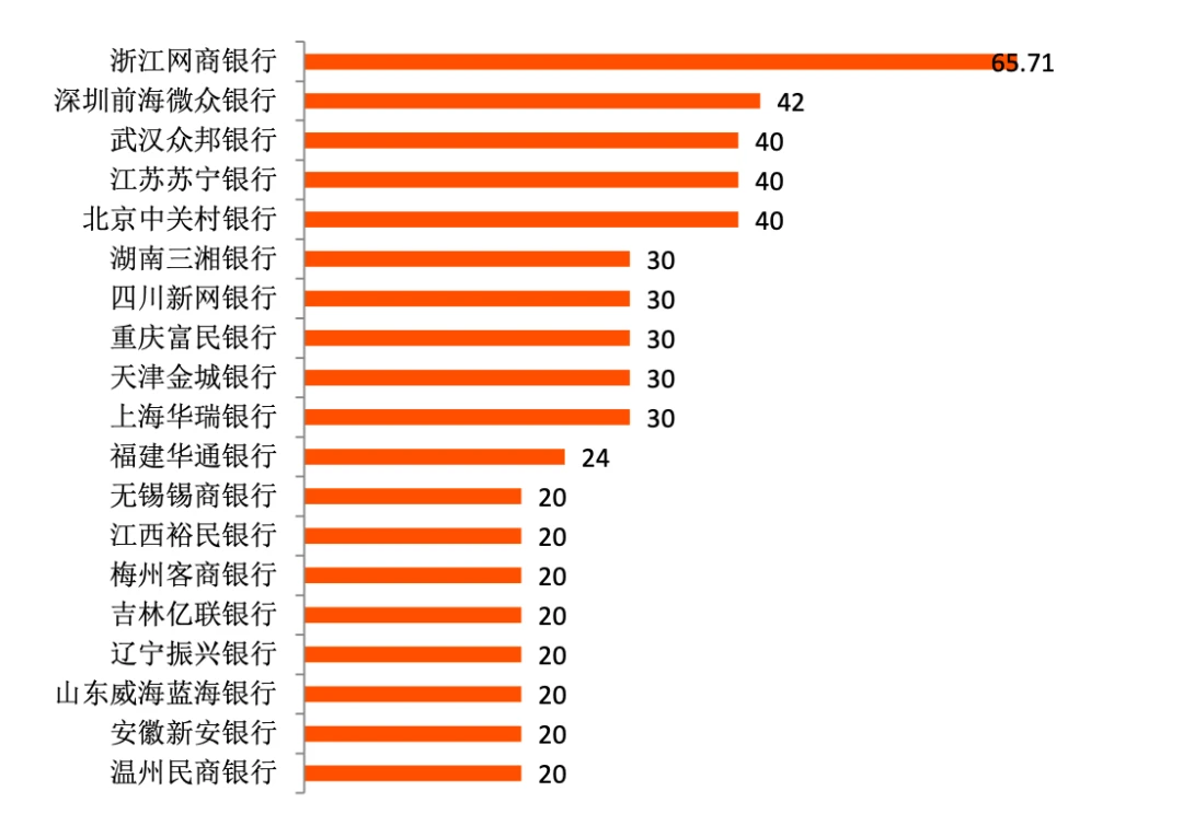 企业可以利用快速搭建网站费用=技术开发成本+运营成本(图4)