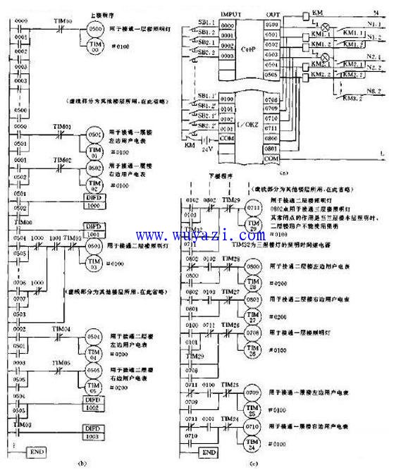 中小型“阳光512电脑灯控台”的功能特点与操作方法
(图2)