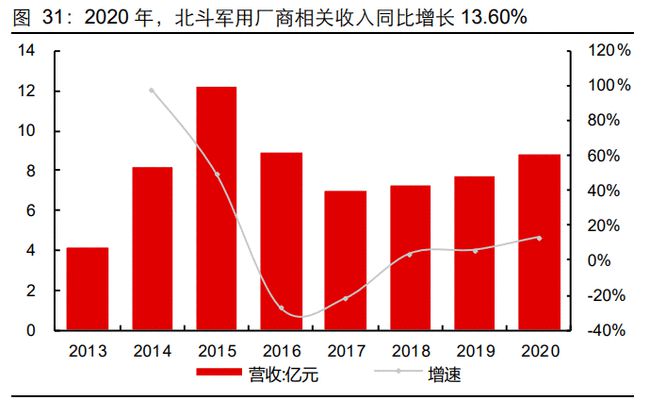 移动互联网背景下企业微信营销探究[J.现代商业](图2)