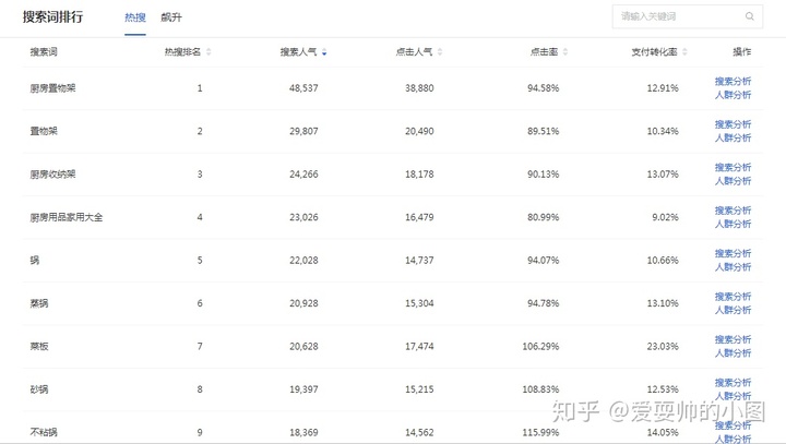 2017-2022年中国新建筑行业发展前景分析及发展策略(图1)