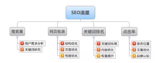 2017-2022年中国新建筑行业发展前景分析及发展策略(图2)