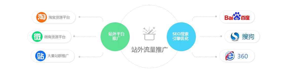 最近两年最强大的谷歌SEO工具是什么样的？