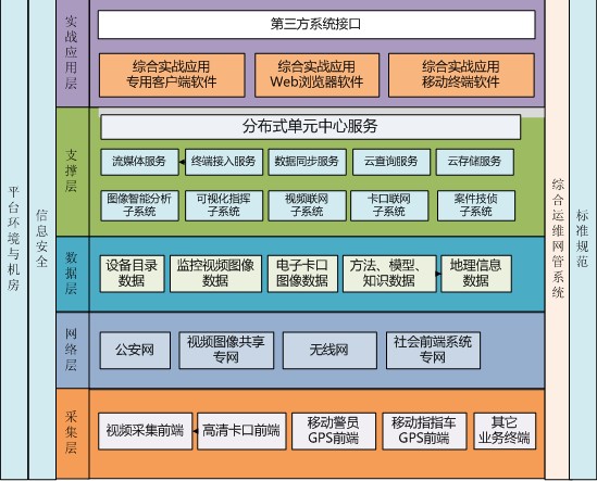 适合用于中小项目的开发5.从.2.2引入包管理工具缺点