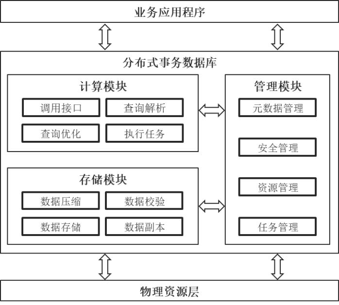 适合用于中小项目的开发5.从.2.2引入包管理工具缺点(图2)