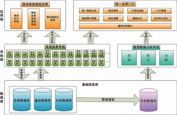 适合用于中小项目的开发5.从.2.2引入包管理工具缺点(图3)