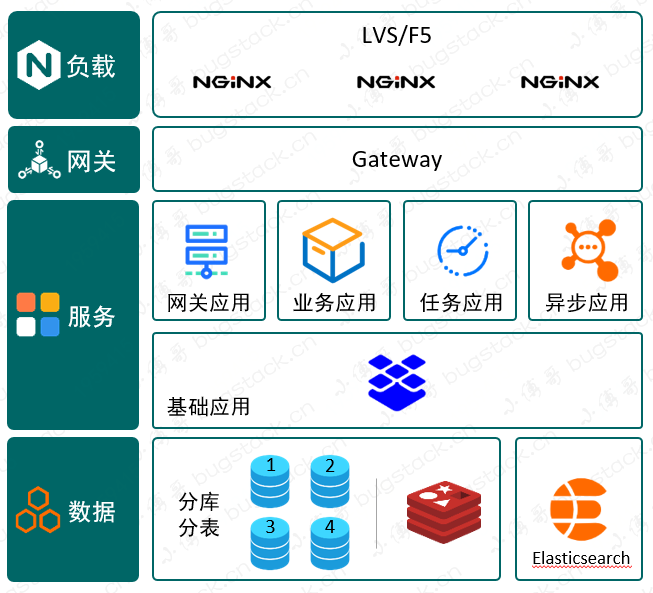 适合用于中小项目的开发5.从.2.2引入包管理工具缺点(图4)