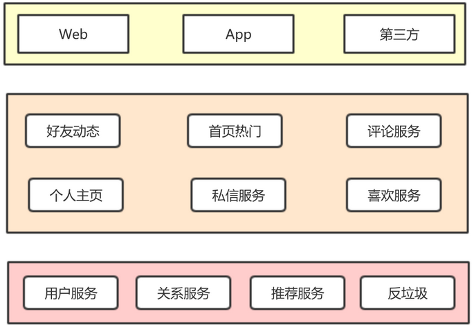 适合用于中小项目的开发5.从.2.2引入包管理工具缺点(图5)