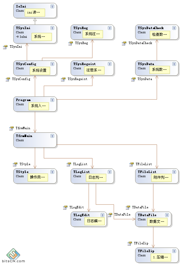 四十岁转行从事软件编程工作具有较大的困难