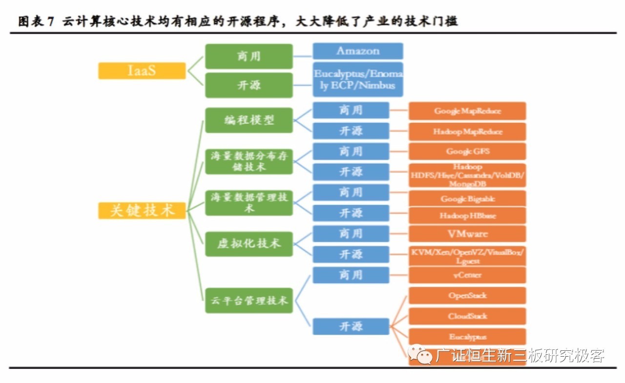 四十岁转行从事软件编程工作具有较大的困难(图2)