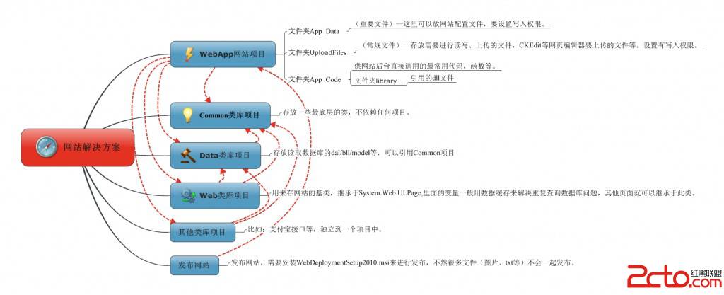 四十岁转行从事软件编程工作具有较大的困难(图3)