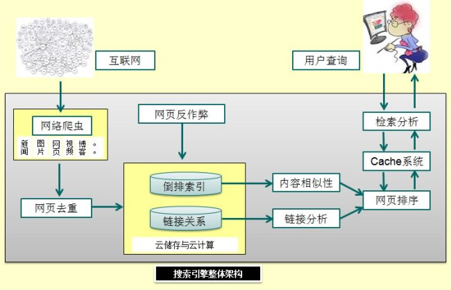 
电脑版商城、移动商城三站齐开，网罗超7亿电脑端与手机端用户(图2)