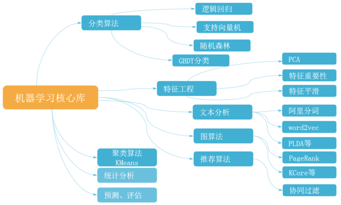 软件编程技术 
7个里令人惊讶的“特性”在过去的几个月里