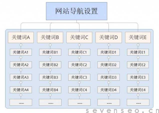 初入行SEO优化疑难杂症如何提升至首页？