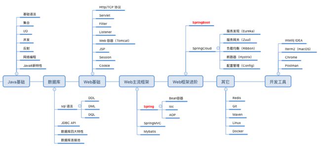 
易语言：中文编程语言的老大，拥有独立的编译器(图1)