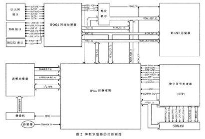 单片机复位、程序执行、低功耗以及编程和复位操作(图3)