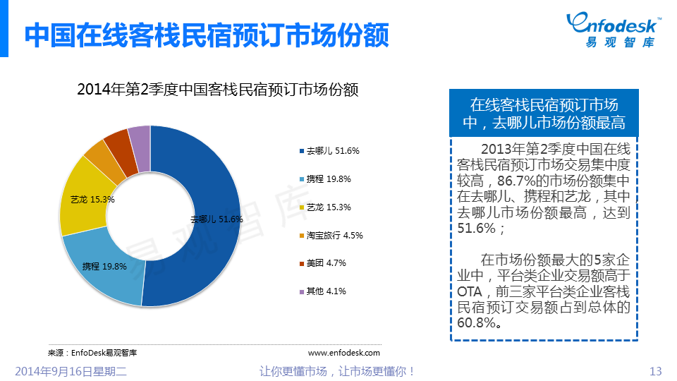 2015年中国在线旅游市场调查分析与发展前景研究报告