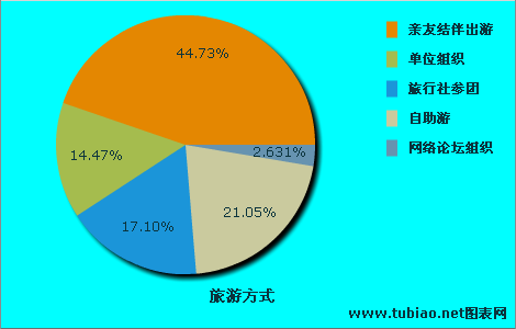 2015年中国在线旅游市场调查分析与发展前景研究报告(图2)