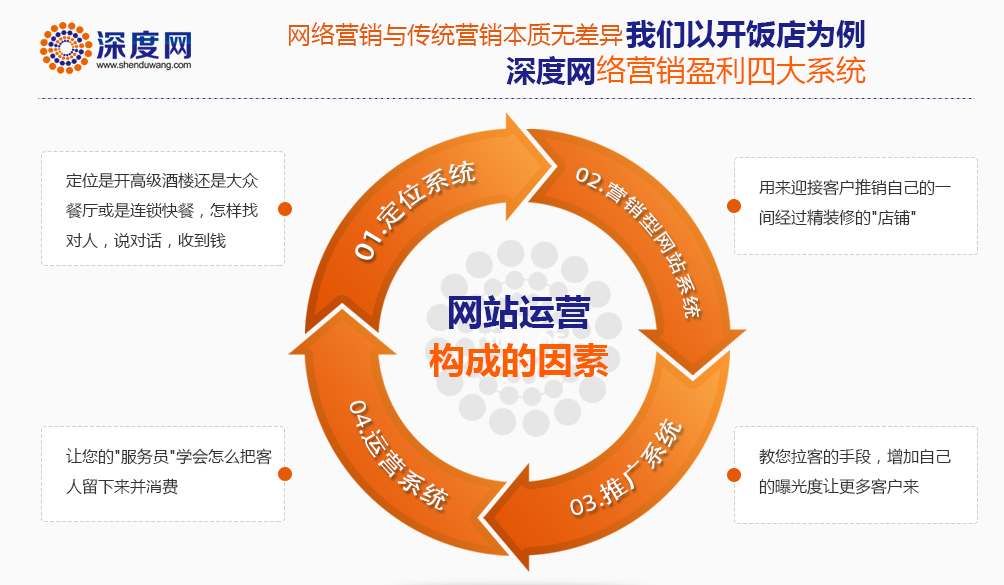 网站排名是每个做网站优化的人最关心的事!(图2)