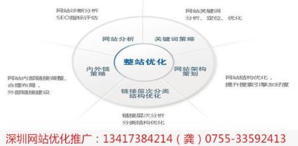 
seo完整流程：SEO完整项目流程包括哪些内容？？(图1)