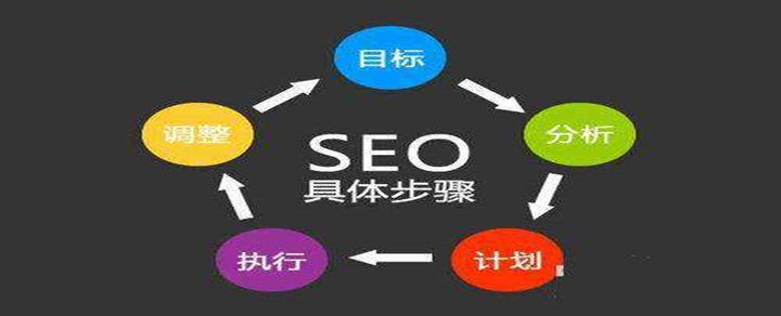 
seo完整流程：SEO完整项目流程包括哪些内容？？(图2)