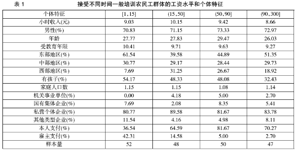 月入十万级百万级的人都是什么样的？