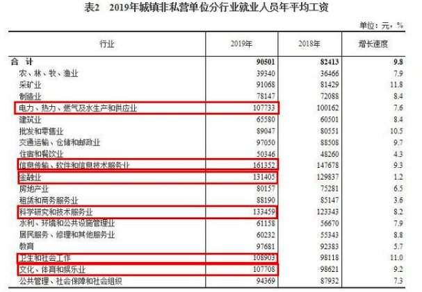 月入十万级百万级的人都是什么样的？(图2)