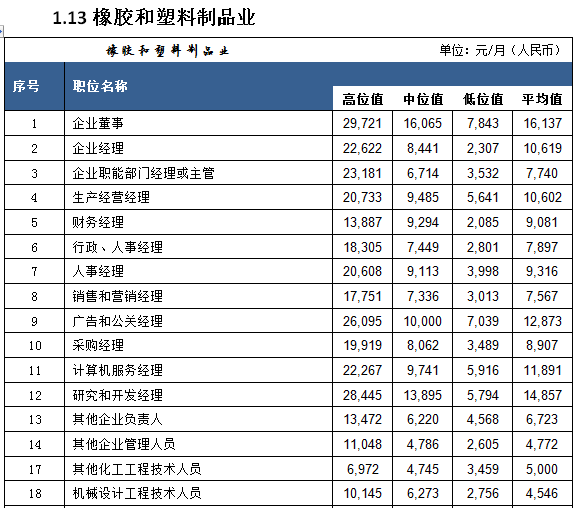 月入十万级百万级的人都是什么样的？(图3)