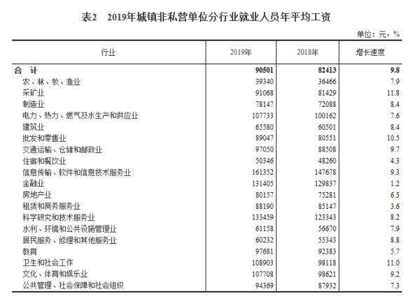 月入十万级百万级的人都是什么样的？(图4)