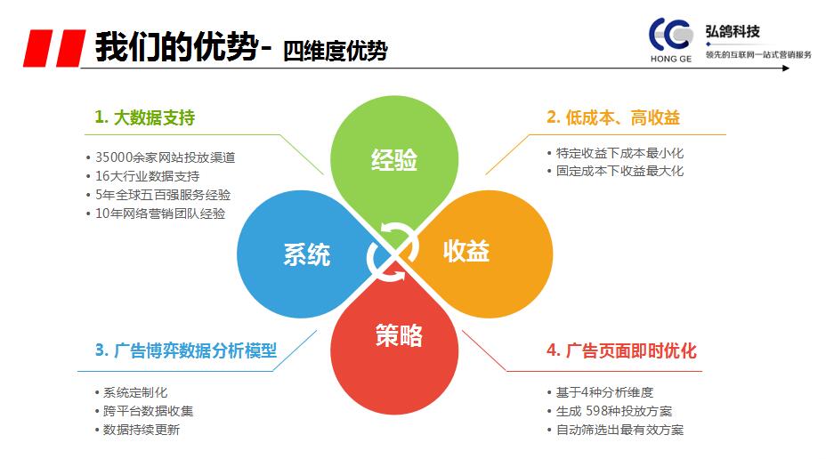 做好内容填充定要坚持去做新鲜度和质量度步(图2)