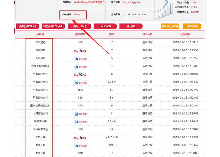 具体是域名的哪些因素对SEO优化起着作用？(图4)