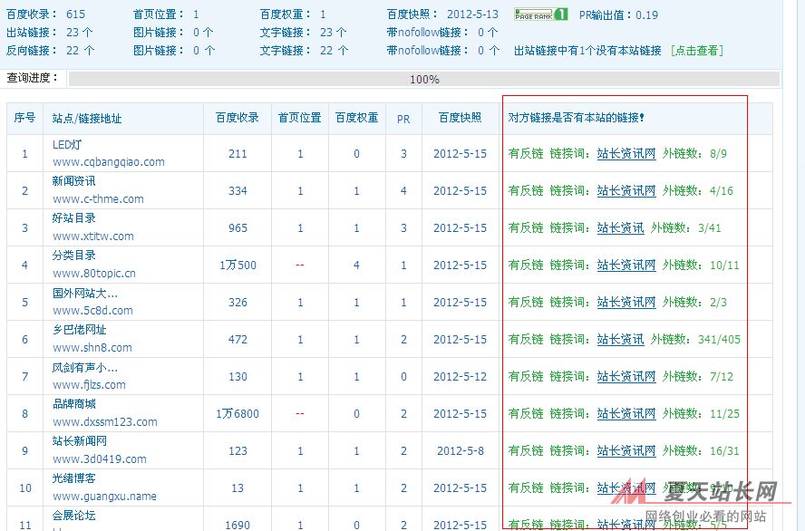 广州哪家腾云网络比较专业？广州最专业最有实力(图4)