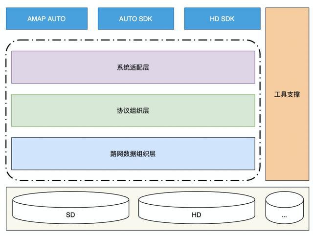 大型网站架构的技术要点与应用层的组织方式分析(图1)