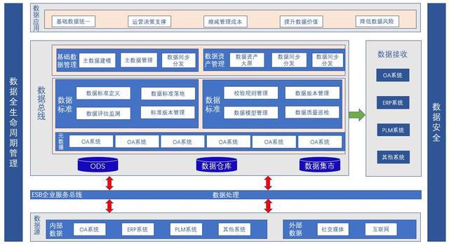 大型网站架构的技术要点与应用层的组织方式分析(图2)