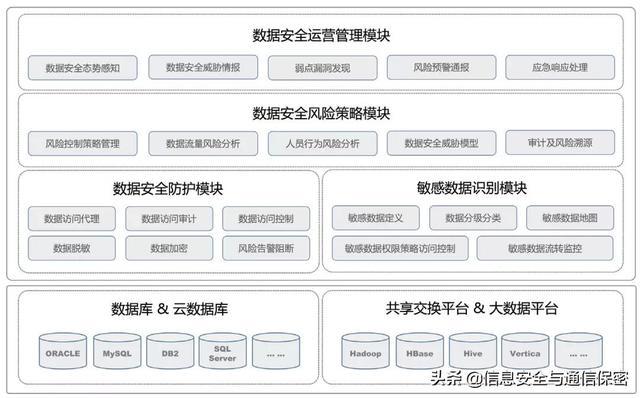 大型网站架构的技术要点与应用层的组织方式分析(图3)